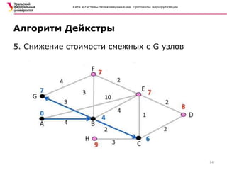Сети и системы телекоммуникаций. Протоколы маршрутизации
5. Снижение стоимости смежных с G узлов
Алгоритм Дейкстры
34
 