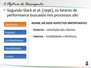 2 Objetivos de Desempenho
 Segundo Slack et al. (1996), os fatores de
  performance buscados nos processos são

Qualidade        ASSIM, HÁ DOIS ASPECTOS IMPORTANTES

                  Externo – satisfação dos clientes
Rapidez
                  Interno – estabilidade e eficiência
Confiabilidade

Flexibilidade

Custos
 