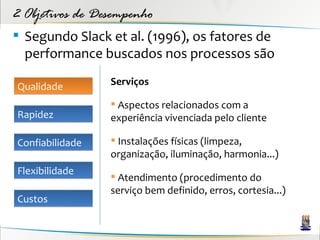 2 Objetivos de Desempenho
 Segundo Slack et al. (1996), os fatores de
  performance buscados nos processos são

Qualidade        Serviços

                  Aspectos relacionados com a
Rapidez          experiência vivenciada pelo cliente

Confiabilidade    Instalações físicas (limpeza,
                 organização, iluminação, harmonia...)
Flexibilidade
                  Atendimento (procedimento do
                 serviço bem definido, erros, cortesia...)
Custos
 