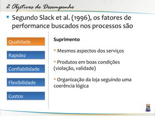 2 Objetivos de Desempenho
 Segundo Slack et al. (1996), os fatores de
  performance buscados nos processos são

Qualidade        Suprimento

                  Mesmos aspectos dos serviços
Rapidez
                  Produtos em boas condições
Confiabilidade   (violação, validade)

                  Organização da loja seguindo uma
Flexibilidade
                 coerência lógica

Custos
 