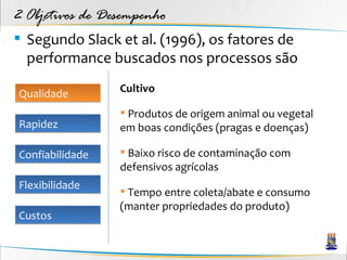 2 Objetivos de Desempenho
 Segundo Slack et al. (1996), os fatores de
  performance buscados nos processos são

Qualidade        Cultivo

                  Produtos de origem animal ou vegetal
Rapidez          em boas condições (pragas e doenças)

Confiabilidade    Baixo risco de contaminação com
                 defensivos agrícolas
Flexibilidade
                  Tempo entre coleta/abate e consumo
                 (manter propriedades do produto)
Custos
 