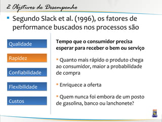 2 Objetivos de Desempenho
 Segundo Slack et al. (1996), os fatores de
  performance buscados nos processos são

Qualidade        Tempo que o consumidor precisa
                 esperar para receber o bem ou serviço
Rapidez           Quanto mais rápido o produto chega
                 ao consumidor, maior a probabilidade
Confiabilidade   de compra

Flexibilidade     Enriquece a oferta

                  Quem nunca foi embora de um posto
Custos           de gasolina, banco ou lanchonete?
 