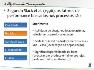 2 Objetivos de Desempenho
 Segundo Slack et al. (1996), os fatores de
  performance buscados nos processos são

Qualidade        Suprimento

                  Agilidade de chegar na loja, estaciona,
Rapidez          selecionar os produtos e pagar

Confiabilidade    Pode incluir até os deslocamentos casa –
                 loja – casa (localização da organização)
Flexibilidade
                  Significa disponibilidade de bens
                 (procurar um produto em diversos lojas
Custos           pode ser muito, muito lento)
 