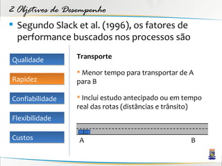 2 Objetivos de Desempenho
 Segundo Slack et al. (1996), os fatores de
  performance buscados nos processos são

Qualidade        Transporte

                  Menor tempo para transportar de A
Rapidez          para B

Confiabilidade    Inclui estudo antecipado ou em tempo
                 real das rotas (distâncias e trânsito)
Flexibilidade

Custos            A                                B
 
