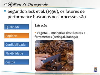 2 Objetivos de Desempenho
 Segundo Slack et al. (1996), os fatores de
  performance buscados nos processos são

Qualidade        Extração

                  Vegetal – melhorias das técnicas e
Rapidez          ferramentas (seringal, babaçu)

Confiabilidade

Flexibilidade

Custos
 