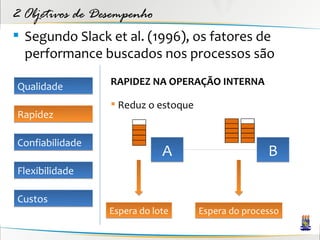 2 Objetivos de Desempenho
 Segundo Slack et al. (1996), os fatores de
  performance buscados nos processos são

Qualidade        RAPIDEZ NA OPERAÇÃO INTERNA

                  Reduz o estoque
Rapidez

Confiabilidade
                             A                      B
Flexibilidade

Custos
                 Espera do lote      Espera do processo
 