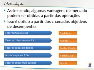 1 Introdução
 Assim sendo, algumas vantagens de mercado
  podem ser obtidas a partir das operações
 Isso é obtido a partir dos chamados objetivos
  de desempenho
                               Qualidade

                               Rapidez

                               Confiabilidade

                               Flexibilidade

                               Custos
 