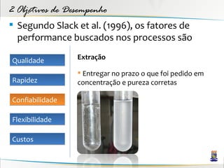 2 Objetivos de Desempenho
 Segundo Slack et al. (1996), os fatores de
  performance buscados nos processos são

Qualidade        Extração

                  Entregar no prazo o que foi pedido em
Rapidez          concentração e pureza corretas

Confiabilidade

Flexibilidade

Custos
 