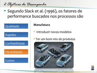 2 Objetivos de Desempenho
 Segundo Slack et al. (1996), os fatores de
  performance buscados nos processos são

Qualidade        Manufatura

                  Introduzir novos modelos
Rapidez
                  Ter um bom mix de produtos
Confiabilidade

Flexibilidade

Custos
 