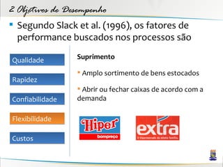 2 Objetivos de Desempenho
 Segundo Slack et al. (1996), os fatores de
  performance buscados nos processos são

Qualidade        Suprimento

                  Amplo sortimento de bens estocados
Rapidez
                  Abrir ou fechar caixas de acordo com a
Confiabilidade   demanda

Flexibilidade

Custos
 