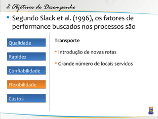 2 Objetivos de Desempenho
 Segundo Slack et al. (1996), os fatores de
  performance buscados nos processos são

Qualidade        Transporte

                  Introdução de novas rotas
Rapidez
                  Grande número de locais servidos
Confiabilidade

Flexibilidade

Custos
 