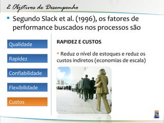 2 Objetivos de Desempenho
 Segundo Slack et al. (1996), os fatores de
  performance buscados nos processos são

Qualidade        RAPIDEZ E CUSTOS

                  Reduz o nível de estoques e reduz os
Rapidez          custos indiretos (economias de escala)

Confiabilidade

Flexibilidade

Custos
 