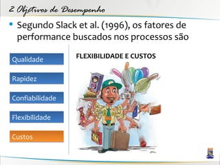 2 Objetivos de Desempenho
 Segundo Slack et al. (1996), os fatores de
  performance buscados nos processos são

Qualidade        FLEXIBILIDADE E CUSTOS


Rapidez

Confiabilidade

Flexibilidade

Custos
 