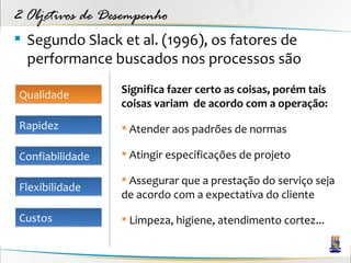 2 Objetivos de Desempenho
 Segundo Slack et al. (1996), os fatores de
  performance buscados nos processos são

Qualidade        Significa fazer certo as coisas, porém tais
                 coisas variam de acordo com a operação:
Rapidez           Atender aos padrões de normas

Confiabilidade    Atingir especificações de projeto

                  Assegurar que a prestação do serviço seja
Flexibilidade
                 de acordo com a expectativa do cliente

Custos            Limpeza, higiene, atendimento cortez...
 
