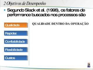 2 Objetivos de Desempenho Segundo Slack et al. (1996), os fatores de performance buscados nos processos são QUALIDADE DENTRO DA OPERAÇÃO Qualidade Rapidez Confiabilidade Flexibilidade Custos 