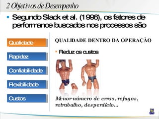 2 Objetivos de Desempenho Segundo Slack et al. (1996), os fatores de performance buscados nos processos são QUALIDADE DENTRO DA OPERAÇÃO Reduz os custos Menor número de erros, refugos, retrabalho, desperdício... Qualidade Rapidez Confiabilidade Flexibilidade Custos 