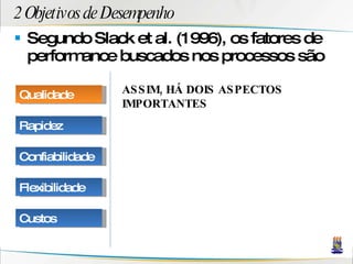 2 Objetivos de Desempenho Segundo Slack et al. (1996), os fatores de performance buscados nos processos são ASSIM, HÁ DOIS ASPECTOS IMPORTANTES Qualidade Rapidez Confiabilidade Flexibilidade Custos 