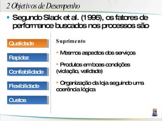 2 Objetivos de Desempenho Segundo Slack et al. (1996), os fatores de performance buscados nos processos são Suprimento Mesmos aspectos dos serviços Produtos em boas condições (violação, validade) Organização da loja seguindo uma coerência lógica Qualidade Rapidez Confiabilidade Flexibilidade Custos 