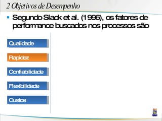 2 Objetivos de Desempenho Segundo Slack et al. (1996), os fatores de performance buscados nos processos são Qualidade Rapidez Confiabilidade Flexibilidade Custos 