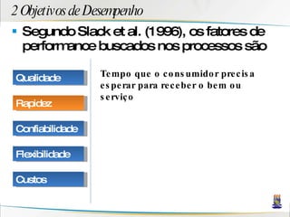 2 Objetivos de Desempenho Segundo Slack et al. (1996), os fatores de performance buscados nos processos são Tempo que o consumidor precisa esperar para receber o bem ou serviço Qualidade Rapidez Confiabilidade Flexibilidade Custos 