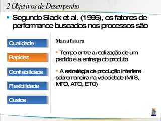 2 Objetivos de Desempenho Segundo Slack et al. (1996), os fatores de performance buscados nos processos são Manufatura Tempo entre a realização de um pedido e a entrega do produto A estratégia de produção interfere sobremaneira na velocidade (MTS, MTO, ATO, ETO) Qualidade Rapidez Confiabilidade Flexibilidade Custos 