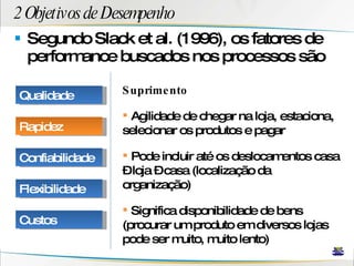 2 Objetivos de Desempenho Segundo Slack et al. (1996), os fatores de performance buscados nos processos são Suprimento Agilidade de chegar na loja, estaciona, selecionar os produtos e pagar Pode incluir até os deslocamentos casa – loja – casa (localização da organização) Significa disponibilidade de bens (procurar um produto em diversos lojas pode ser muito, muito lento) Qualidade Rapidez Confiabilidade Flexibilidade Custos 