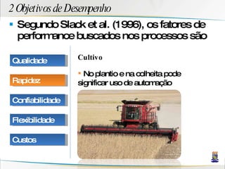 2 Objetivos de Desempenho Segundo Slack et al. (1996), os fatores de performance buscados nos processos são Cultivo No plantio e na colheita pode significar uso de automação Qualidade Rapidez Confiabilidade Flexibilidade Custos 