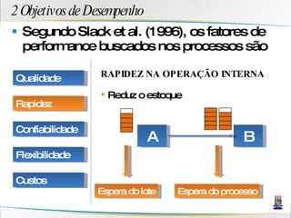 2 Objetivos de Desempenho Segundo Slack et al. (1996), os fatores de performance buscados nos processos são RAPIDEZ NA OPERAÇÃO INTERNA Reduz o estoque Qualidade Rapidez Confiabilidade Flexibilidade Custos A B Espera do lote Espera do processo 