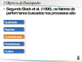 2 Objetivos de Desempenho Segundo Slack et al. (1996), os fatores de performance buscados nos processos são Qualidade Rapidez Confiabilidade Flexibilidade Custos 