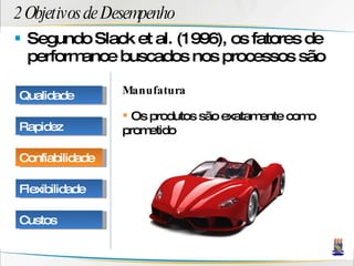 2 Objetivos de Desempenho Segundo Slack et al. (1996), os fatores de performance buscados nos processos são Manufatura Os produtos são exatamente como prometido Qualidade Rapidez Confiabilidade Flexibilidade Custos 