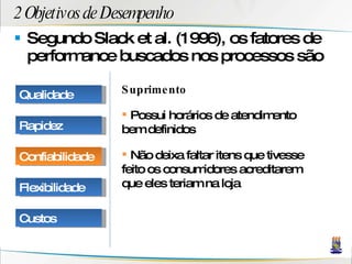 2 Objetivos de Desempenho Segundo Slack et al. (1996), os fatores de performance buscados nos processos são Suprimento Possui horários de atendimento bem definidos Não deixa faltar itens que tivesse feito os consumidores acreditarem que eles teriam na loja Qualidade Rapidez Confiabilidade Flexibilidade Custos 