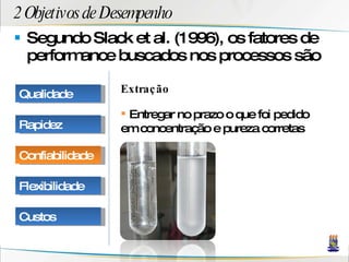 2 Objetivos de Desempenho Segundo Slack et al. (1996), os fatores de performance buscados nos processos são Extração Entregar no prazo o que foi pedido em concentração e pureza corretas Qualidade Rapidez Confiabilidade Flexibilidade Custos 