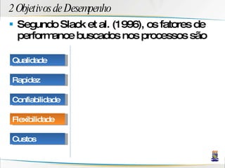 2 Objetivos de Desempenho Segundo Slack et al. (1996), os fatores de performance buscados nos processos são Qualidade Rapidez Confiabilidade Flexibilidade Custos 
