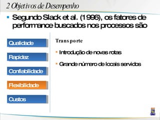 2 Objetivos de Desempenho Segundo Slack et al. (1996), os fatores de performance buscados nos processos são Transporte Introdução de novas rotas Grande número de locais servidos Qualidade Rapidez Confiabilidade Flexibilidade Custos 