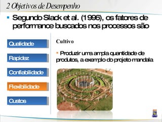 2 Objetivos de Desempenho Segundo Slack et al. (1996), os fatores de performance buscados nos processos são Cultivo Produzir uma ampla quantidade de produtos, a exemplo do projeto mandala Qualidade Rapidez Confiabilidade Flexibilidade Custos 