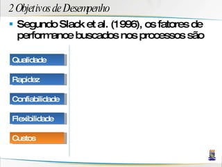 2 Objetivos de Desempenho Segundo Slack et al. (1996), os fatores de performance buscados nos processos são Qualidade Rapidez Confiabilidade Flexibilidade Custos 