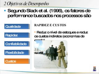 2 Objetivos de Desempenho Segundo Slack et al. (1996), os fatores de performance buscados nos processos são RAPIDEZ E CUSTOS Reduz o nível de estoques e reduz os custos indiretos (economias de escala) Qualidade Rapidez Confiabilidade Flexibilidade Custos 