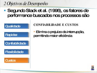 2 Objetivos de Desempenho Segundo Slack et al. (1996), os fatores de performance buscados nos processos são CONFIABILIDADE E CUSTOS Elimina o prejuízo da interrupção, permitindo maior eficiência Qualidade Rapidez Confiabilidade Flexibilidade Custos 