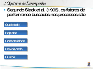 2 Objetivos de Desempenho Segundo Slack et al. (1996), os fatores de performance buscados nos processos são Qualidade Rapidez Confiabilidade Flexibilidade Custos 