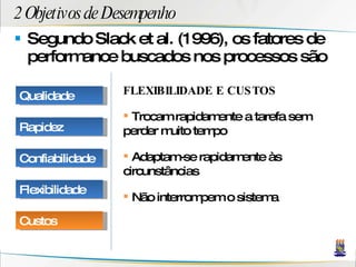 2 Objetivos de Desempenho Segundo Slack et al. (1996), os fatores de performance buscados nos processos são FLEXIBILIDADE E CUSTOS Trocam rapidamente a tarefa sem perder muito tempo Adaptam-se rapidamente às circunstâncias Não interrompem o sistema Qualidade Rapidez Confiabilidade Flexibilidade Custos 