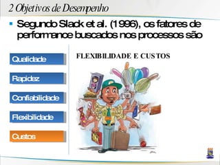 2 Objetivos de Desempenho Segundo Slack et al. (1996), os fatores de performance buscados nos processos são FLEXIBILIDADE E CUSTOS Qualidade Rapidez Confiabilidade Flexibilidade Custos 
