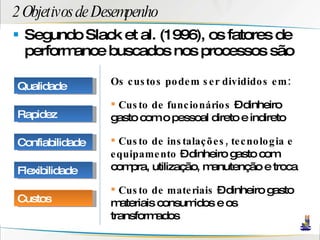 2 Objetivos de Desempenho Segundo Slack et al. (1996), os fatores de performance buscados nos processos são Os custos podem ser divididos em: Custo de funcionários  – dinheiro gasto com o pessoal direto e indireto Custo de instalações, tecnologia e equipamento  – dinheiro gasto com compra, utilização, manutenção e troca Custo de materiais  – dinheiro gasto materiais consumidos e os transformados Qualidade Rapidez Confiabilidade Flexibilidade Custos 