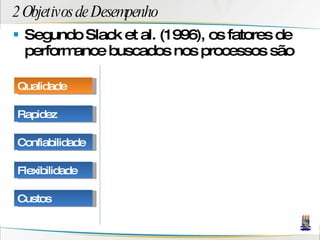 2 Objetivos de Desempenho Segundo Slack et al. (1996), os fatores de performance buscados nos processos são Qualidade Rapidez Confiabilidade Flexibilidade Custos 