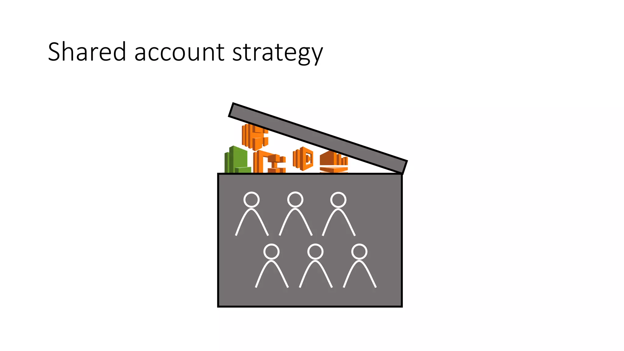 Shared account strategy
 