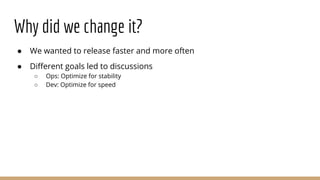 Why did we change it?
● We wanted to release faster and more often
● Different goals led to discussions
○ Ops: Optimize for stability
○ Dev: Optimize for speed
 