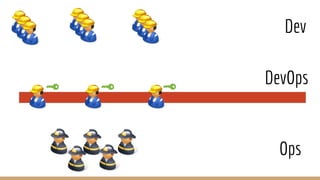 Dev
Ops
DevOps
 