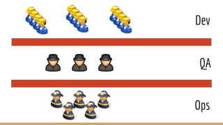 Dev
QA
Ops
 
