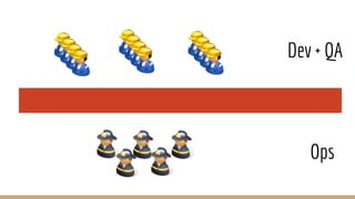 Dev + QA
Ops
 