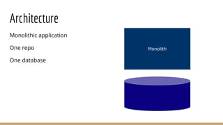 Architecture
Monolithic application
One repo
One database
Monolith
 