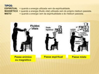 TIPOS:
ESPIRITUAL = quando a energia utilizada vem da espiritualidade.
MAGNÉTICO = quando a energia (fluido vital) utilizada vem do próprio médium passista.
MISTO = quando a energia vem da espiritualidade e do médium passista.
Passe anímico
ou magnético
Passe espiritual Passe misto
 